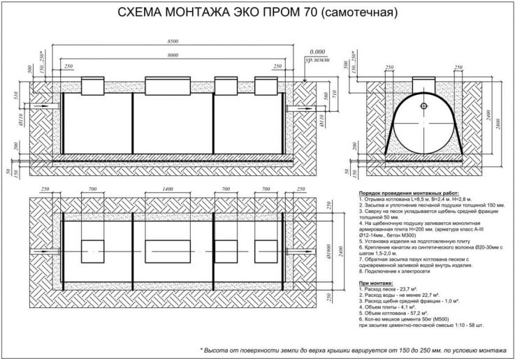 Схема монтажа Евролос Экопром 70+