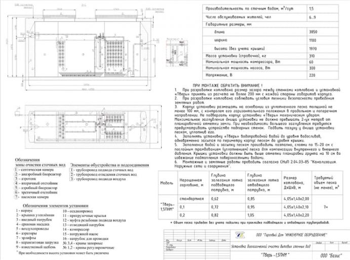 Схема монтажа Тверь 1,6 ПНМ