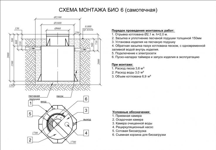 Схема монтажа Евролос БИО 6