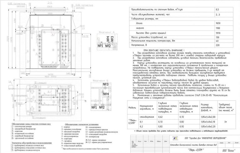 Схема монтажа Тверь 0,5ПМ