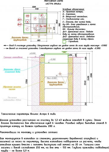 Схема монтажа Астра 6 Миди