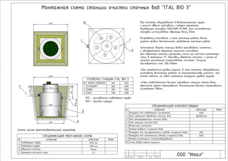 Схема монтажа Итал Био 3 Миди