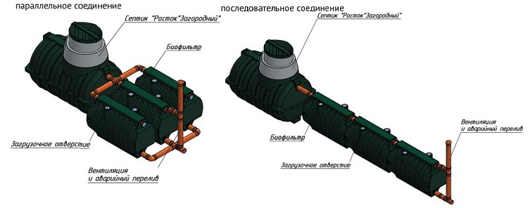 Схемы монтажа для септика Росток Загородный