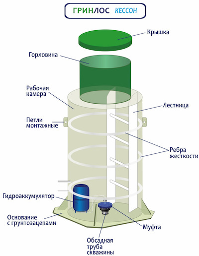 Устройство кессона